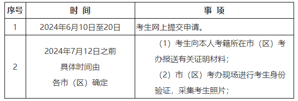 2024年上半年陜西高等教育自學考試畢業(yè)證書即將開始申辦