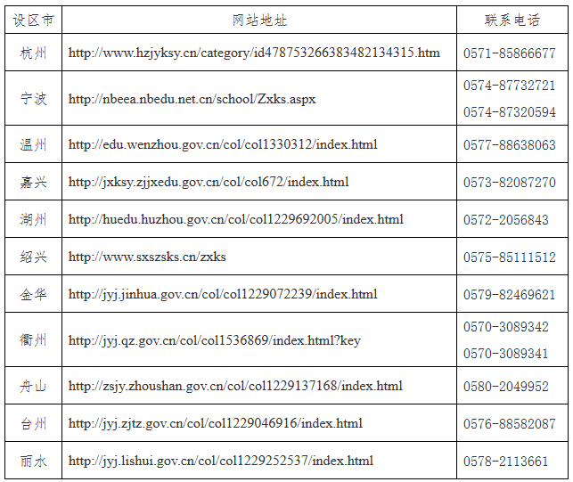 浙江省2024年上半年高等教育自學(xué)考試畢業(yè)申請辦理公告