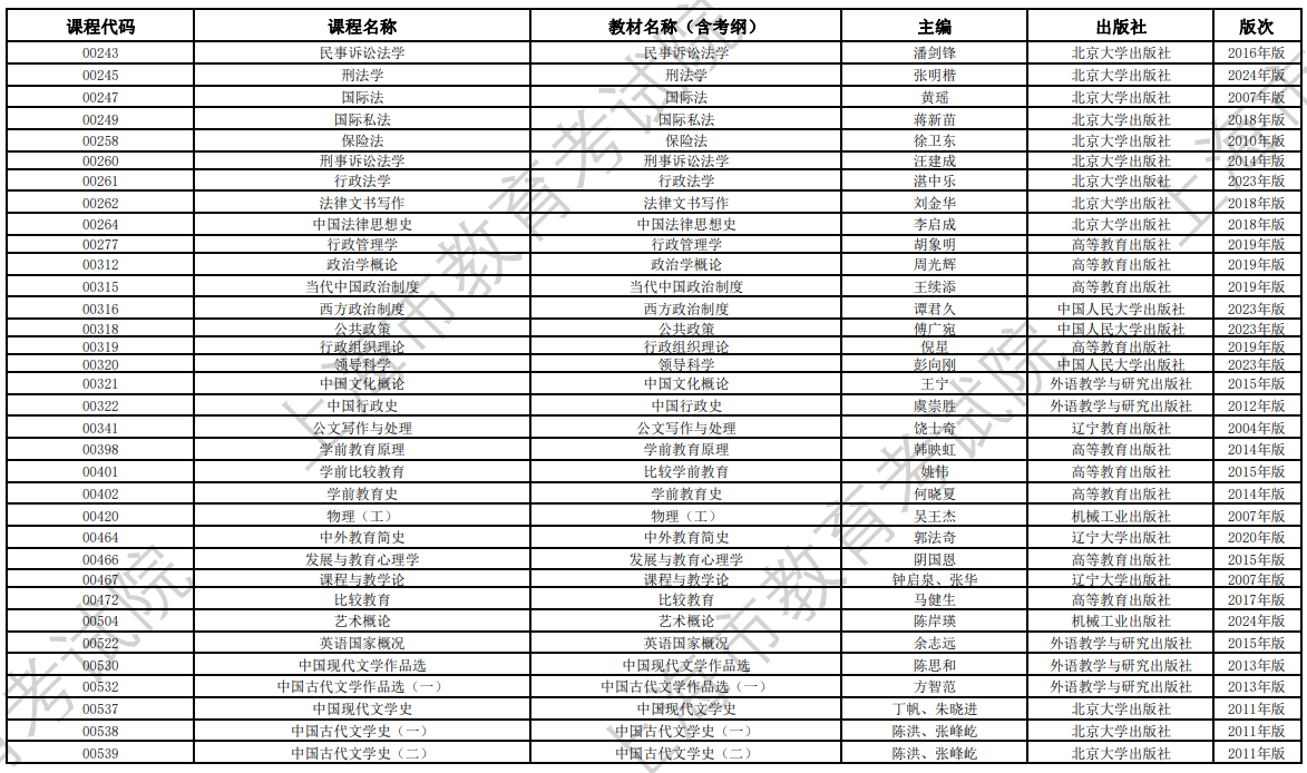 2024年10月上海市高等教育自學(xué)考試全國(guó)統(tǒng)考課程教材考綱書目表