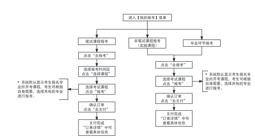 2024年下半年天津市高等教育自學(xué)考試報(bào)考須知