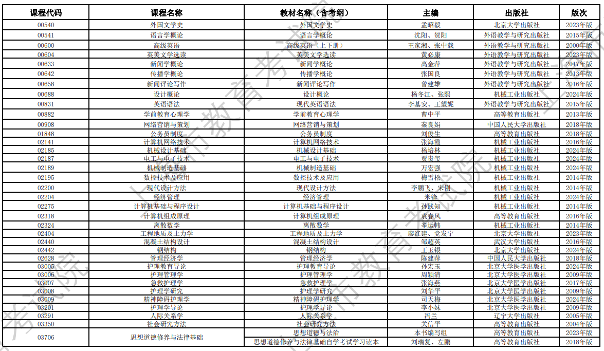 2024年10月上海市高等教育自學(xué)考試全國(guó)統(tǒng)考課程教材考綱書目表