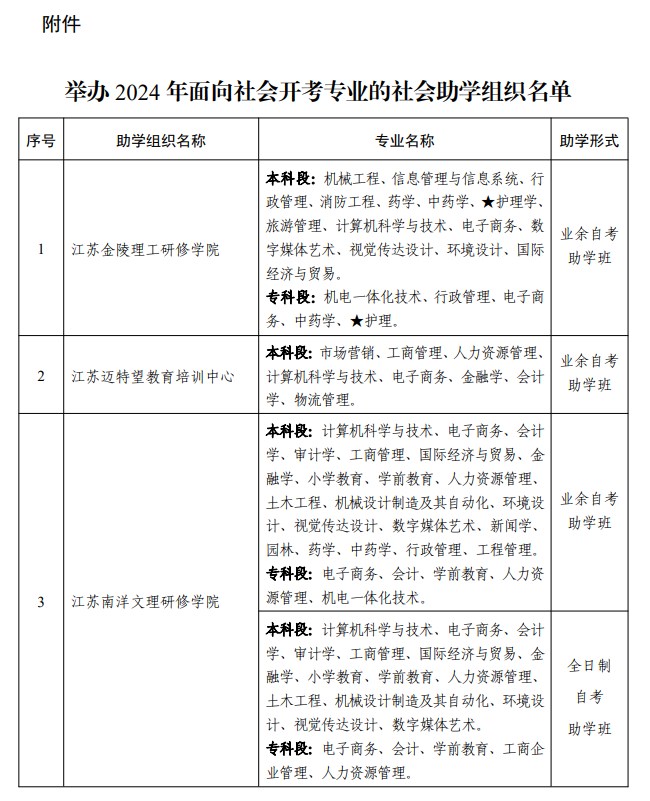 省教育考試院關(guān)于公布舉辦江蘇省2024年高等教育自學(xué)考試面向社會(huì)開考專業(yè)的社會(huì)助學(xué)組織名單的通知