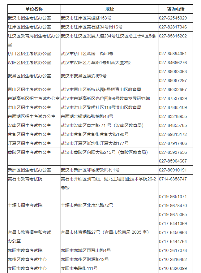 湖北省2024年成人高考考生報名須知