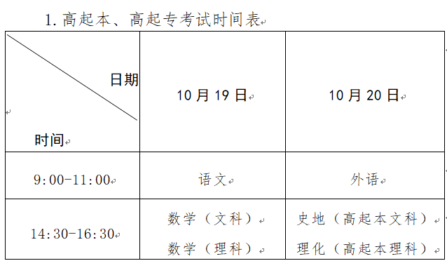 河南省2024年成人高等學(xué)校招生全國(guó)統(tǒng)一考試報(bào)名須知