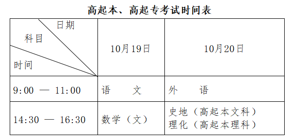 黑龍江省2024年全國成人高等學(xué)校招生統(tǒng)一考試報(bào)考公告