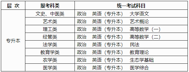 廣西2024年成人高考報(bào)名辦法