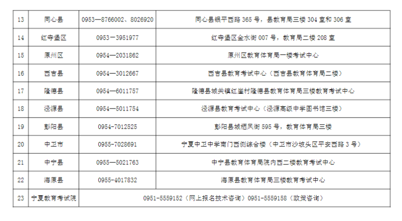 寧夏2024年成人高考各縣（市、區(qū)）咨詢電話及現(xiàn)場審核地址