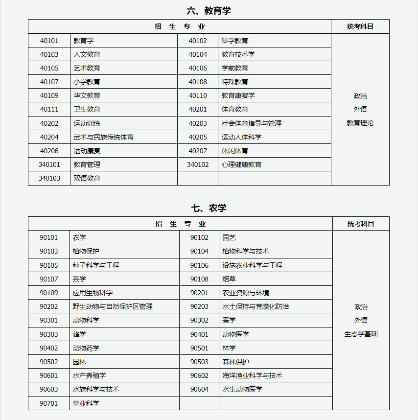 山西招生考試網(wǎng)：2024年成人高考專升本招生專業(yè)與統(tǒng)一考試科目對照表