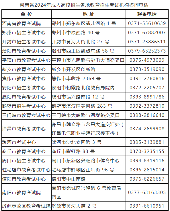 河南省2024年成人高等學(xué)校招生全國(guó)統(tǒng)一考試報(bào)名須知