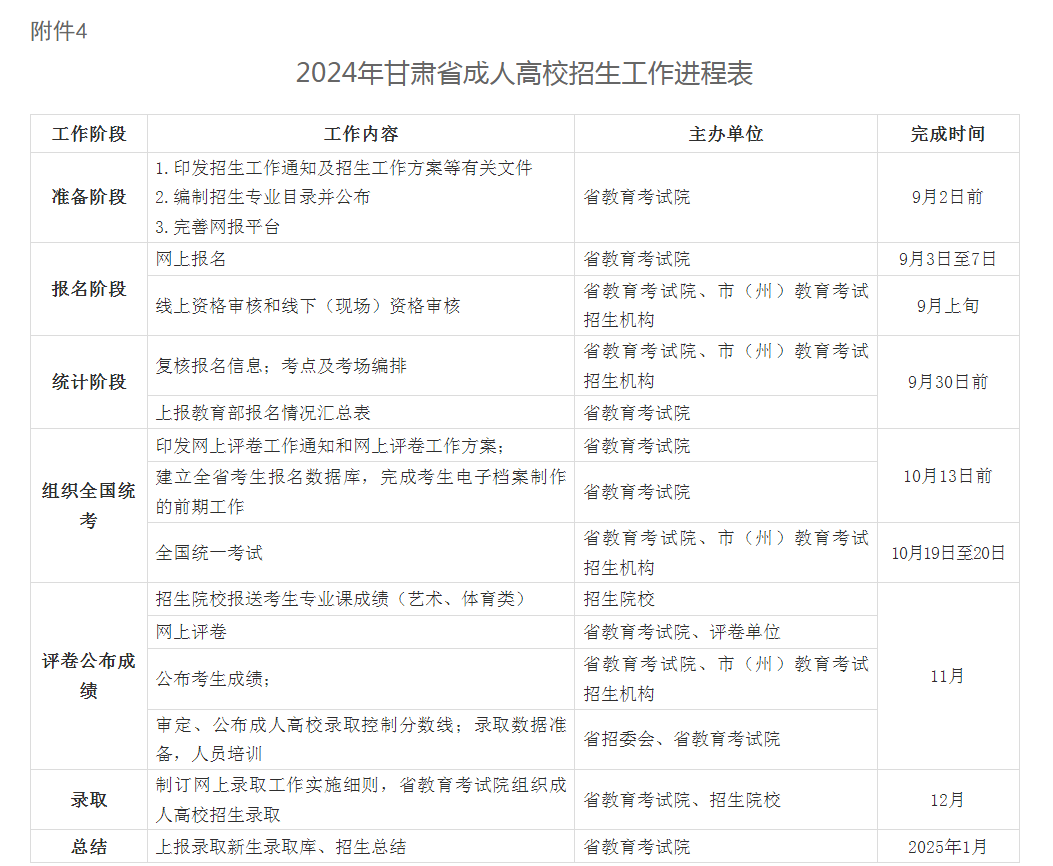 關(guān)于做好2024年甘肅省成人高校招生工作的通知