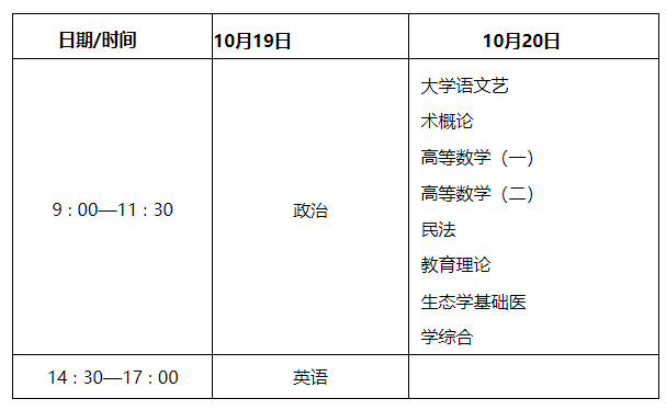 陜西省教育考試院 陜西省招生委員會辦公室關于印發(fā)《2024年陜西省成人高校招生工作實施辦法》的通知