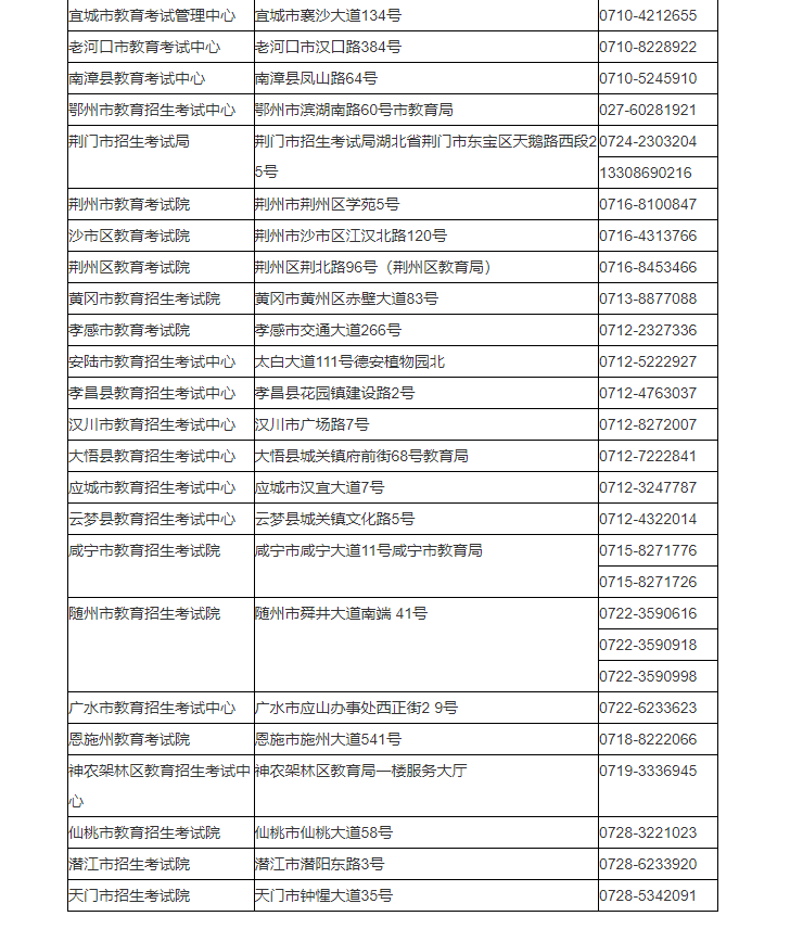 湖北省2024年成人高考考生報名須知