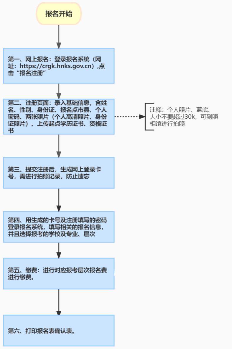 海南省2024年成人高等學校招生全國統(tǒng)一考試報名公告