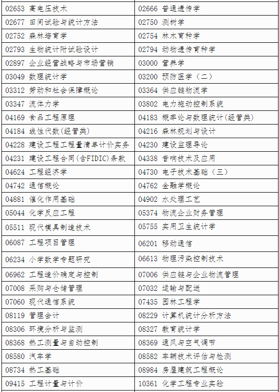 自治區(qū)招生考試院關于印發(fā)《廣西2024年下半年高等教育自學考試特殊課程考試規(guī)定》的通知