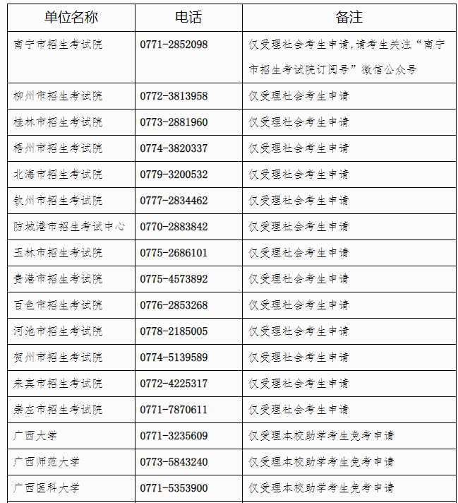 廣西招生考試院：自治區(qū)招生考試院關(guān)于開(kāi)放2024年下半年高等教育自學(xué)考試課程免考申請(qǐng)的公告