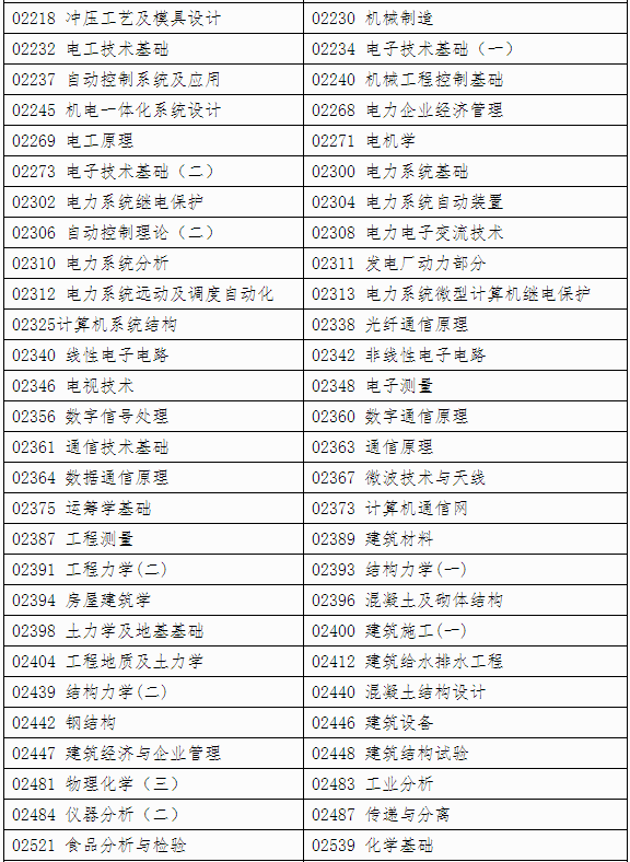 自治區(qū)招生考試院關于印發(fā)《廣西2024年下半年高等教育自學考試特殊課程考試規(guī)定》的通知