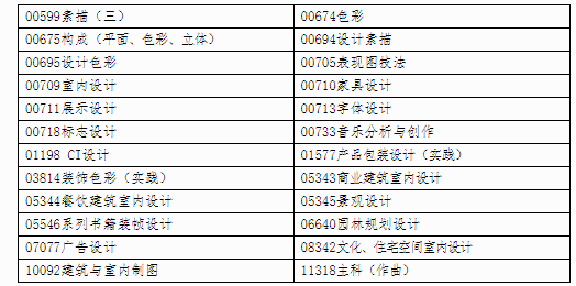 自治區(qū)招生考試院關于印發(fā)《廣西2024年下半年高等教育自學考試特殊課程考試規(guī)定》的通知