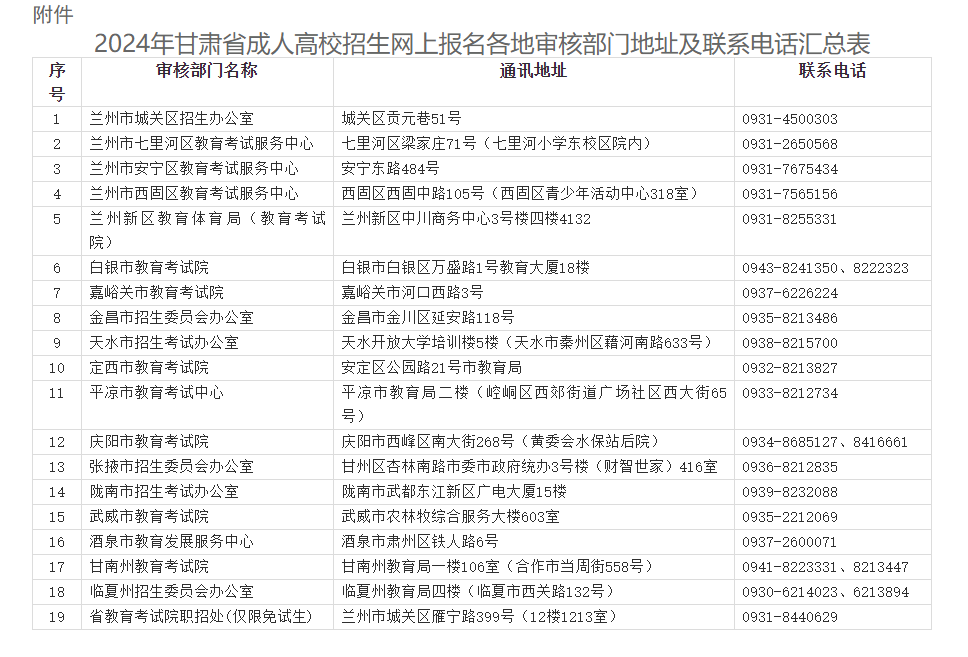 2024年甘肅省成人高考全國統(tǒng)一考試網(wǎng)上報(bào)名工作的公告