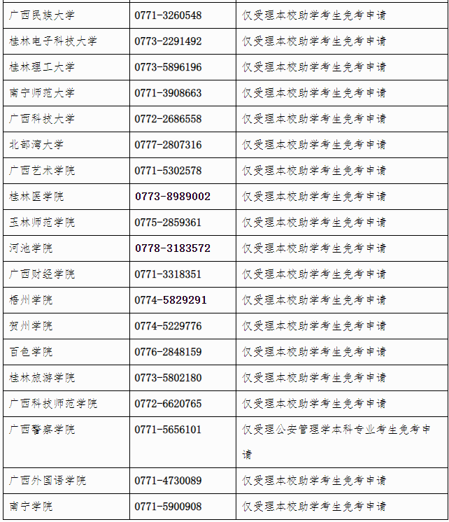 廣西招生考試院：自治區(qū)招生考試院關(guān)于開(kāi)放2024年下半年高等教育自學(xué)考試課程免考申請(qǐng)的公告