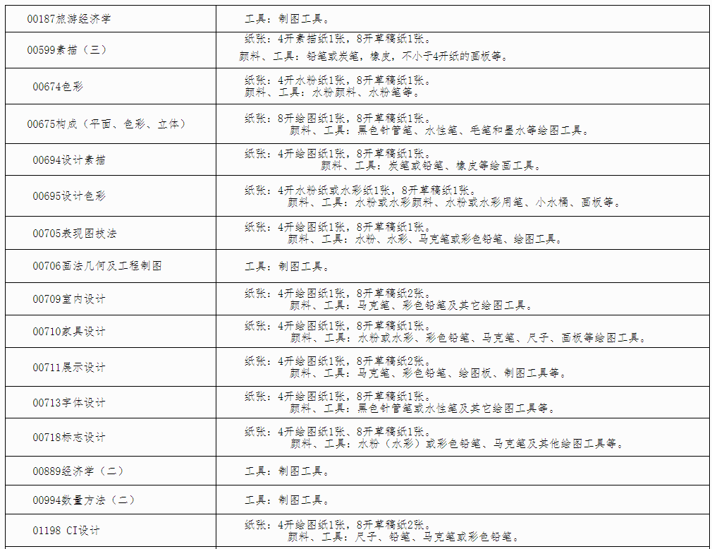 自治區(qū)招生考試院關于印發(fā)《廣西2024年下半年高等教育自學考試特殊課程考試規(guī)定》的通知