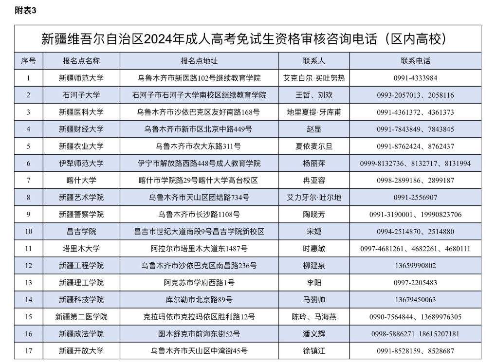 新疆維吾爾自治區(qū)2024年成人高考網(wǎng)上報名將于9月3日至11日進行