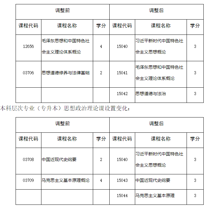 四川省教育考試院：關(guān)于調(diào)整我省高等教育自學考試思想政治理論課課程設(shè)置的通告