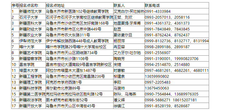 新疆維吾爾自治區(qū)2024年成人高考免試生資格審核咨詢電話（區(qū)內高校）