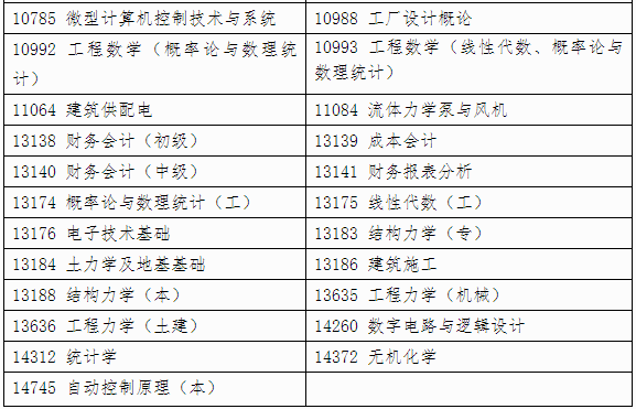 自治區(qū)招生考試院關于印發(fā)《廣西2024年下半年高等教育自學考試特殊課程考試規(guī)定》的通知