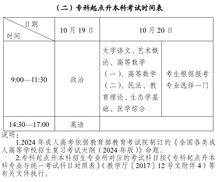 新疆維吾爾自治區(qū)2024年成人高考網(wǎng)上報名將于9月3日至11日進行