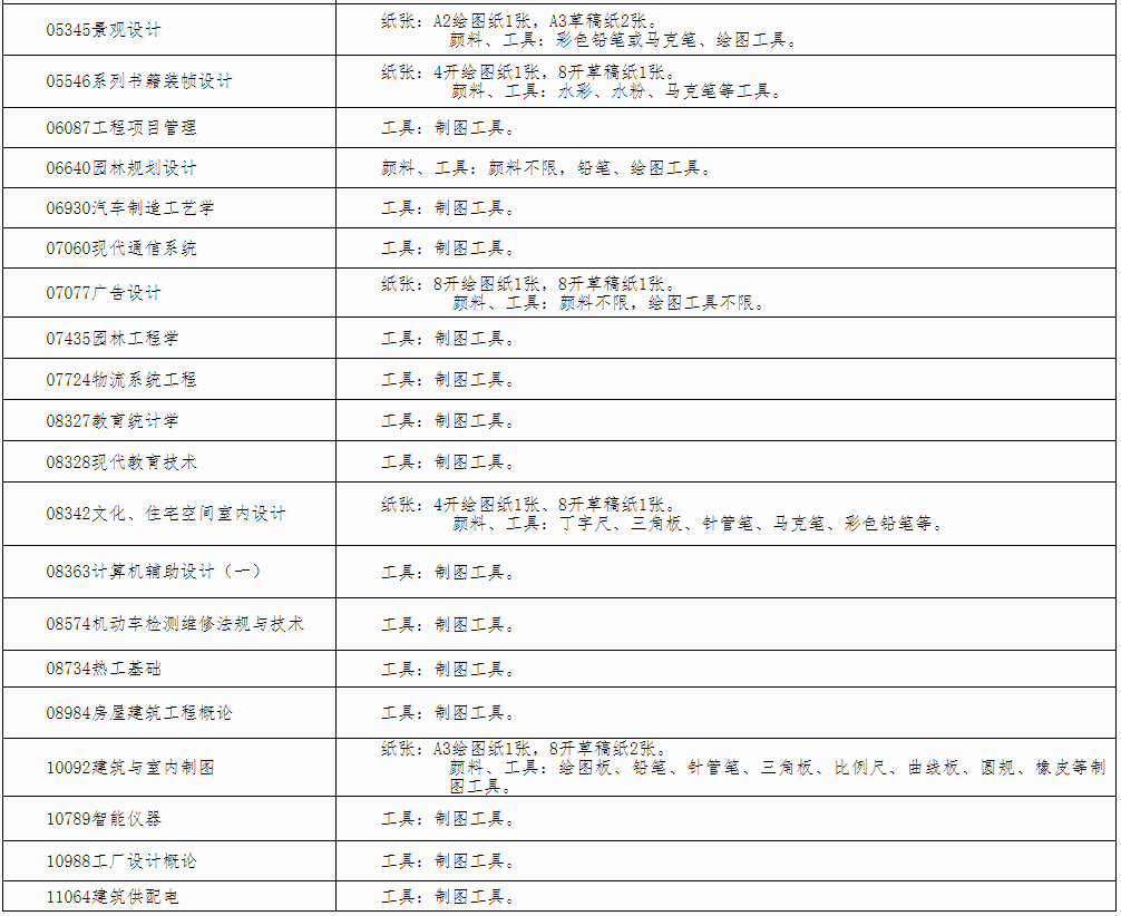 自治區(qū)招生考試院關于印發(fā)《廣西2024年下半年高等教育自學考試特殊課程考試規(guī)定》的通知