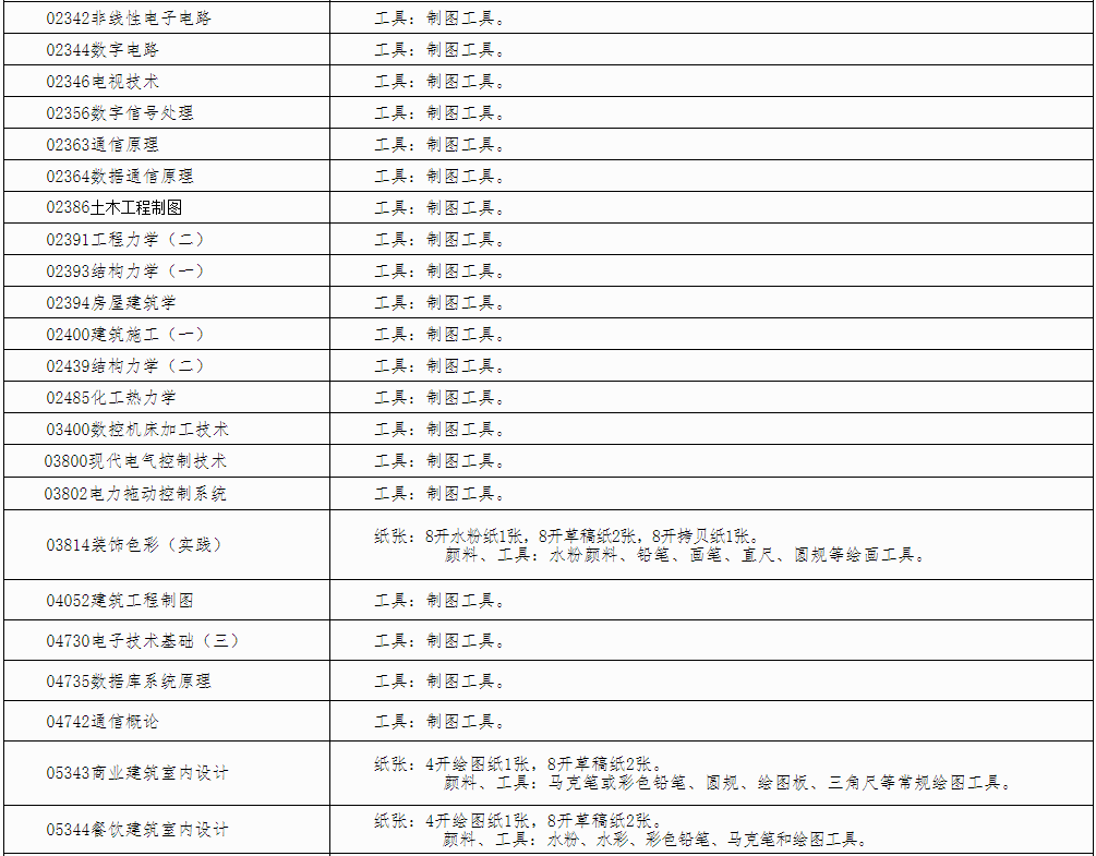 自治區(qū)招生考試院關于印發(fā)《廣西2024年下半年高等教育自學考試特殊課程考試規(guī)定》的通知