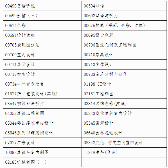 自治區(qū)招生考試院關于印發(fā)《廣西2024年下半年高等教育自學考試特殊課程考試規(guī)定》的通知