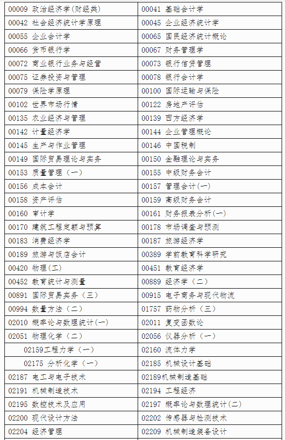 自治區(qū)招生考試院關于印發(fā)《廣西2024年下半年高等教育自學考試特殊課程考試規(guī)定》的通知