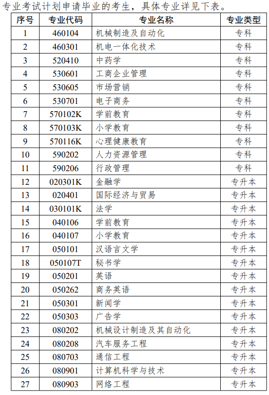 江蘇省高等教育自學(xué)考試面向社會(huì)開(kāi)考專業(yè)思想政治理論課課程設(shè)置調(diào)整問(wèn)答