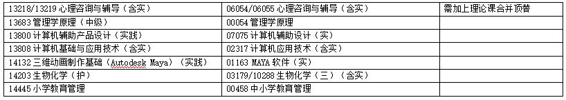 浙江省2025年4月高等教育自學(xué)考試報(bào)考簡(jiǎn)章