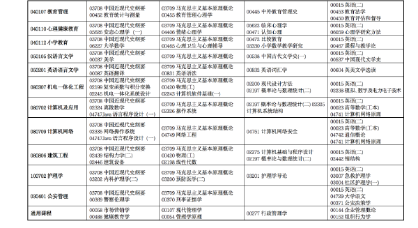 2022年4月甘肅省高等教育自學(xué)考試開考專業(yè)及課程考試時(shí)間安排-3