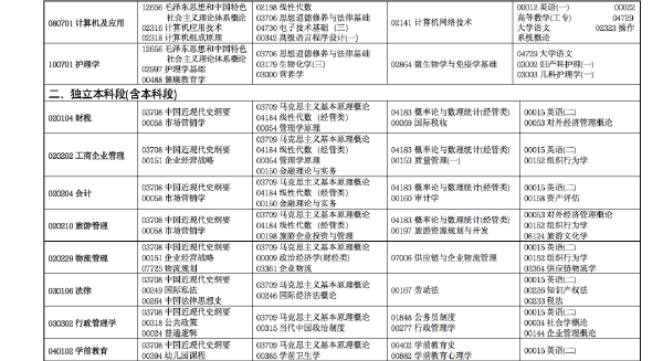 2022年4月甘肅省高等教育自學(xué)考試開考專業(yè)及課程考試時(shí)間安排-2