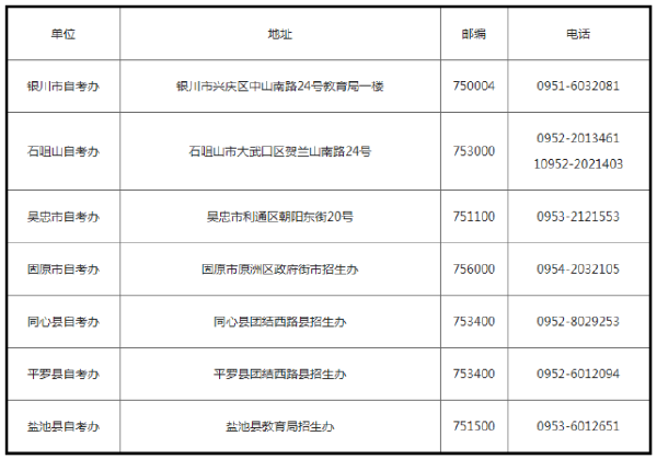 寧夏自治區(qū)自考******辦地址及電話一覽表-1