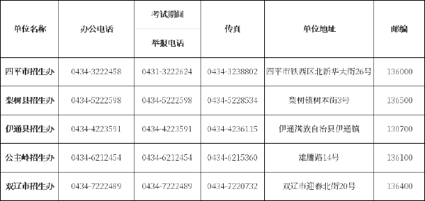 吉林省自考辦、自考院校聯(lián)系方式匯總-3