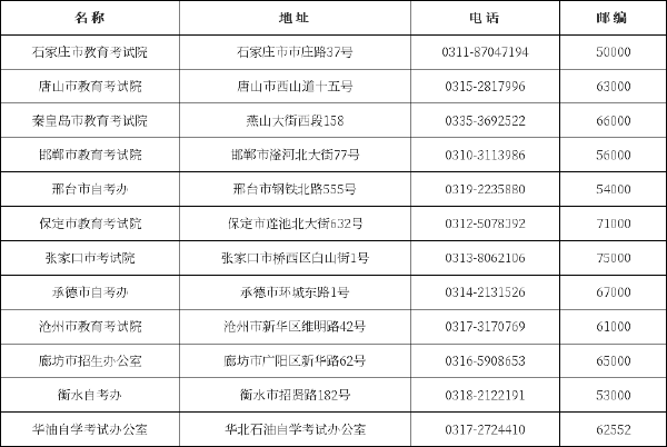 河北省自考辦、教育考試院聯(lián)系方式一覽表-1