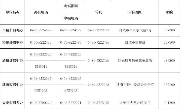 吉林省自考辦、自考院校聯(lián)系方式匯總-8