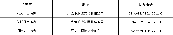 山東省自考辦聯(lián)系方式一覽表匯總-11