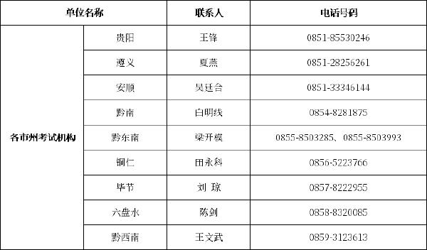 貴州自考辦、自考院校聯(lián)系方式一覽表-1