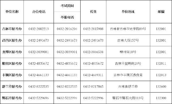 吉林省自考辦、自考院校聯(lián)系方式匯總-2