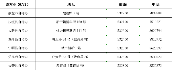 廣西區(qū)市縣自考辦聯(lián)系方式一覽表匯總-7