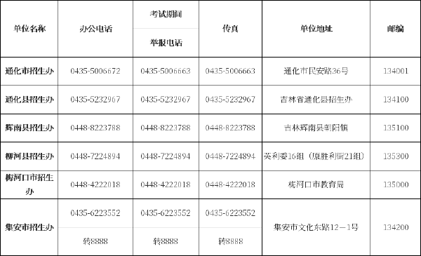 吉林省自考辦、自考院校聯(lián)系方式匯總-5