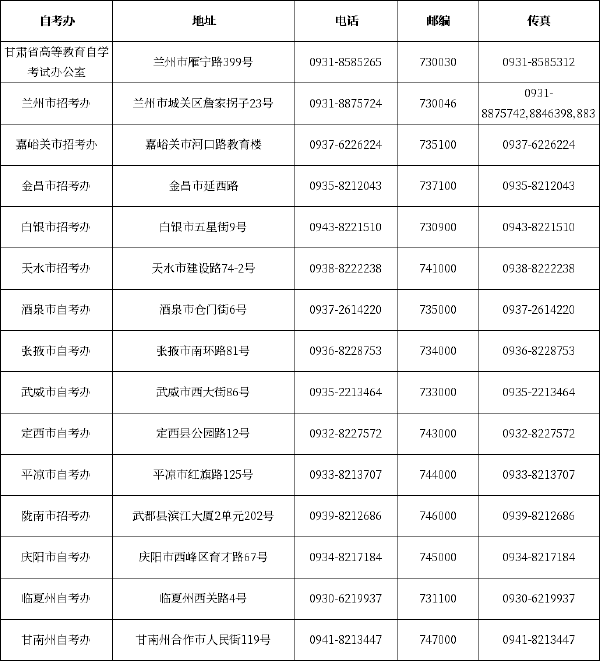 甘肅省自學考試招考辦聯(lián)系方式一覽表-1