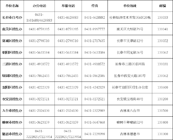 吉林省自考辦、自考院校聯(lián)系方式匯總-1