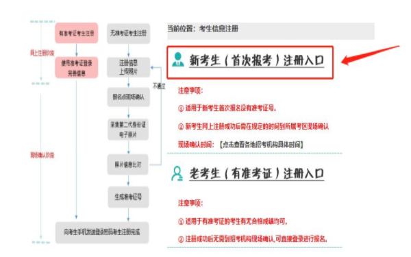 遼寧2022年自考本科報(bào)名詳細(xì)流程-1