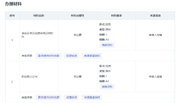 海南省自考考生免考課程和自考課程頂替、學(xué)分互認(rèn)的確認(rèn)-1